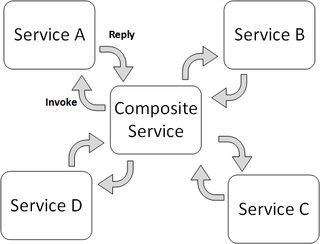 Orchest