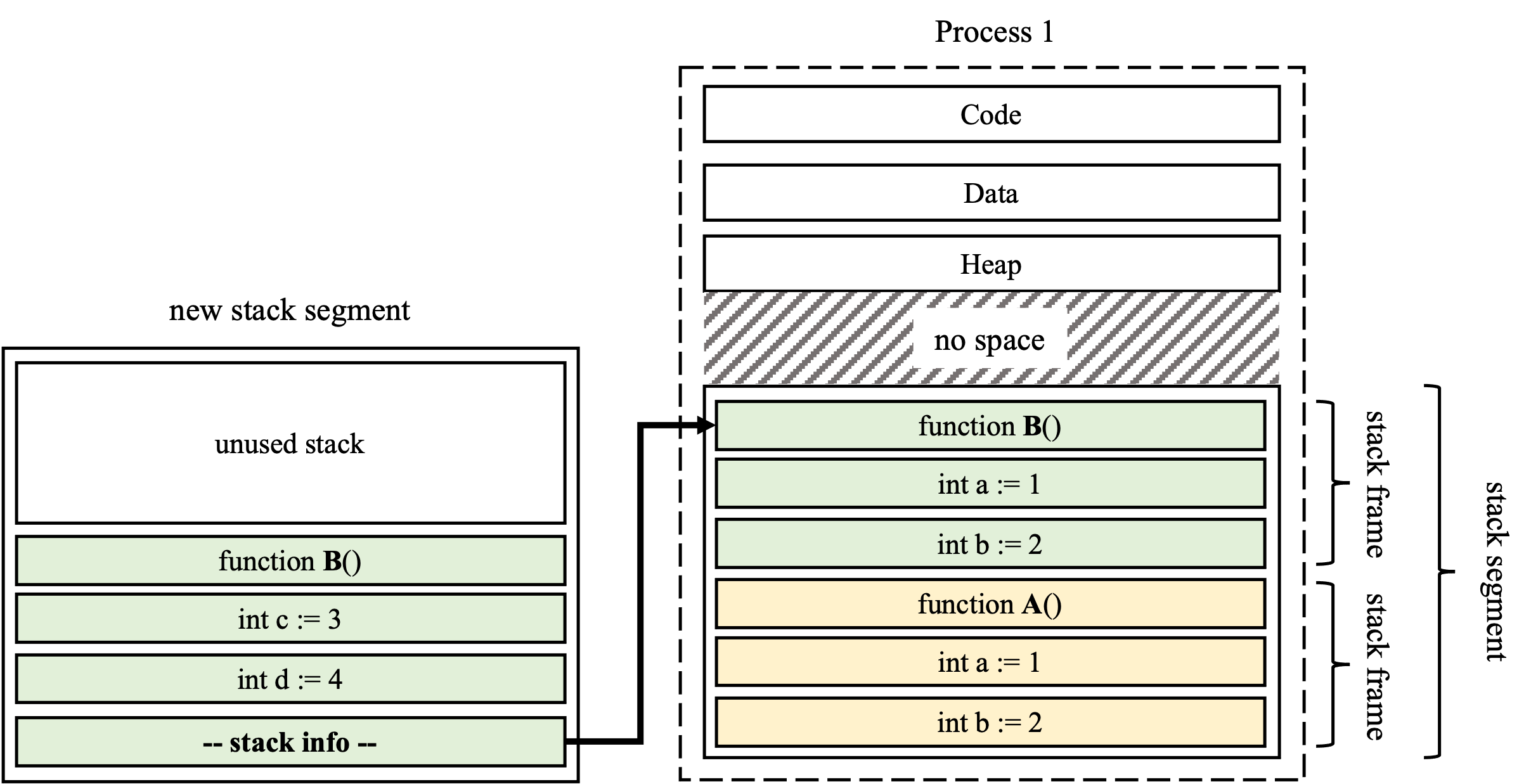 stack_overflow