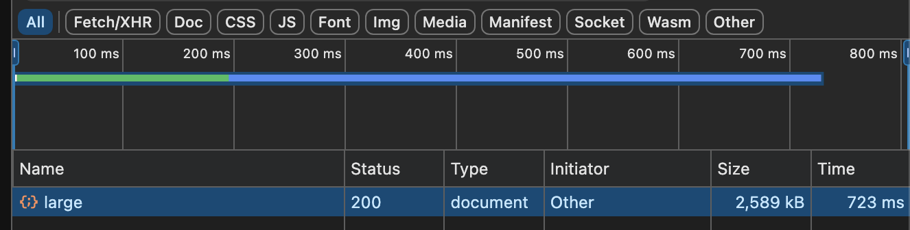 gzip 압축 이후